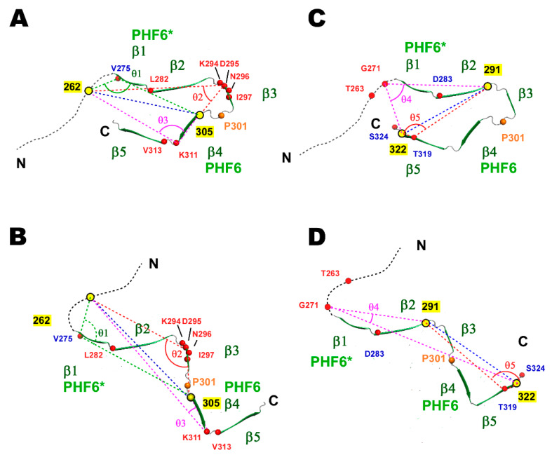 PMC7313075 – ijms-21-03920-f007