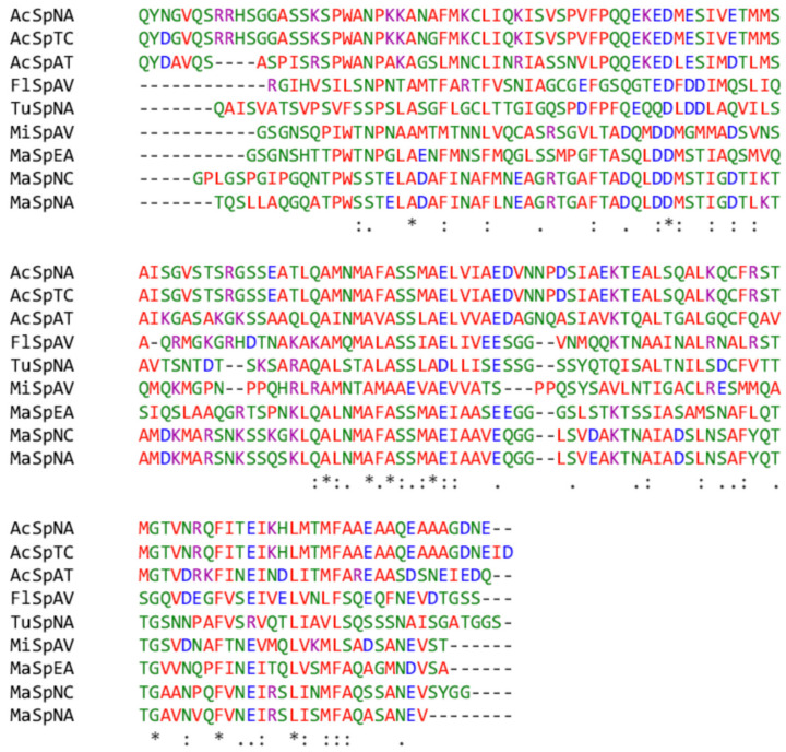 PMC7352312 – ijms-21-04466-f001