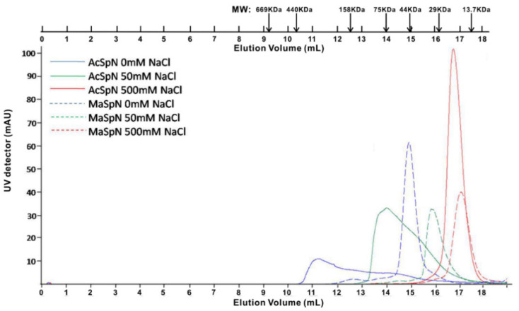 PMC7352312 – ijms-21-04466-f002