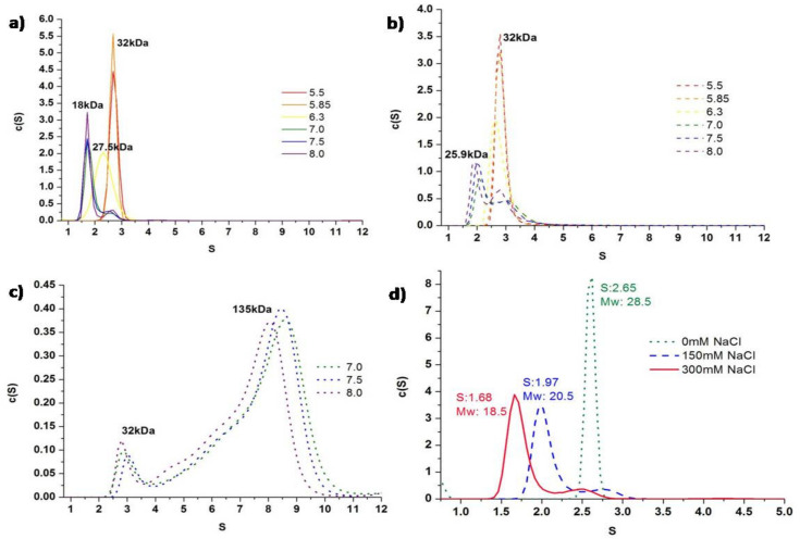 PMC7352312 – ijms-21-04466-f003