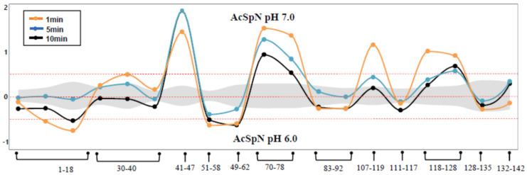PMC7352312 – ijms-21-04466-f005