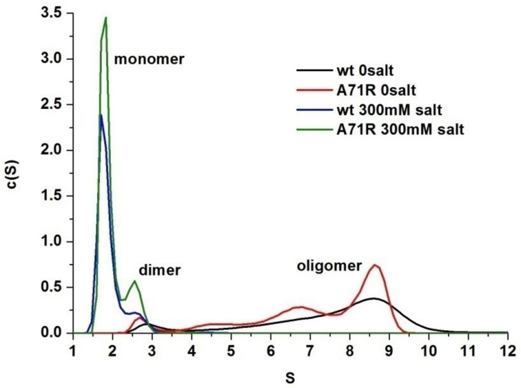 PMC7352312 – ijms-21-04466-f006