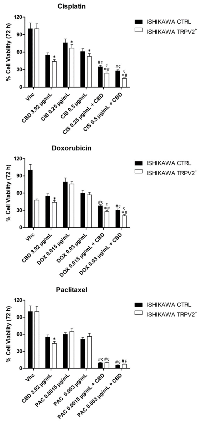 PMC7432565 – ijms-21-05409-f014