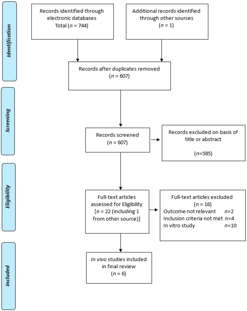 PMC7503992 – ijms-21-06265-f001