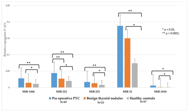 PMC7503340 – ijms-21-06445-f004