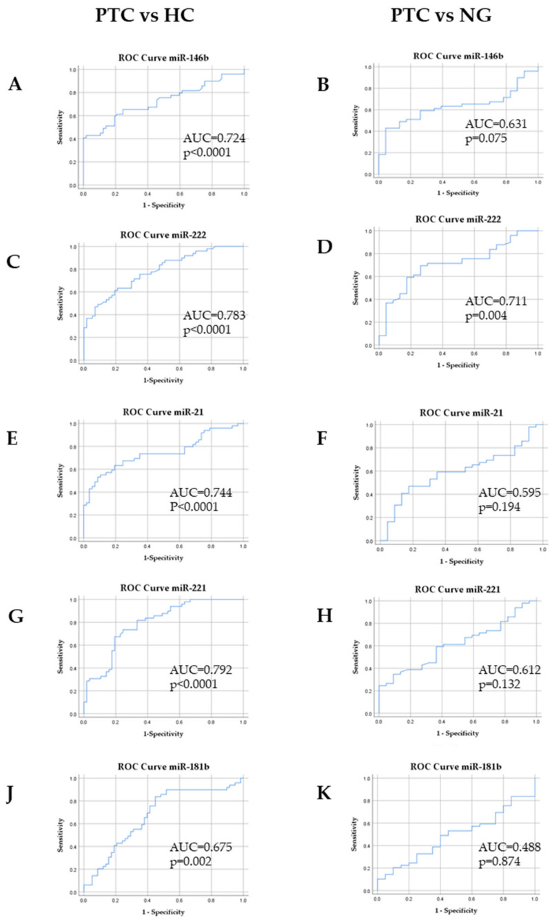 PMC7503340 – ijms-21-06445-f005