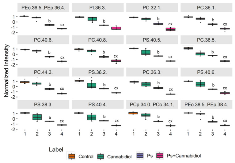PMC7555222 – ijms-21-06592-f002
