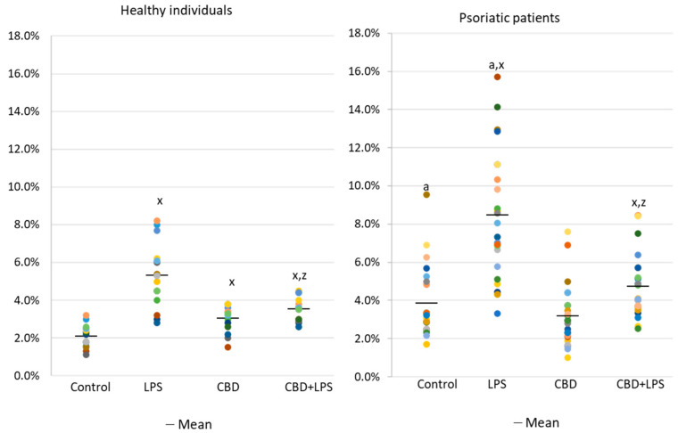 PMC7554718 – ijms-21-06795-f001