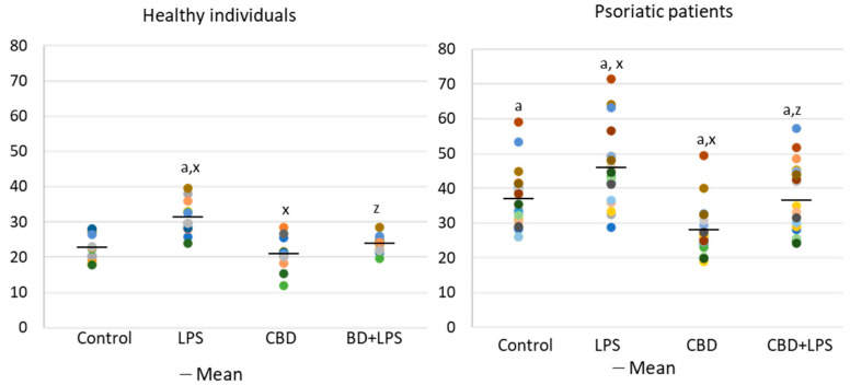 PMC7554718 – ijms-21-06795-f003