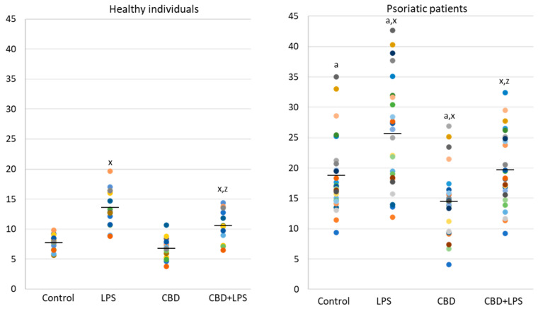 PMC7554718 – ijms-21-06795-f006