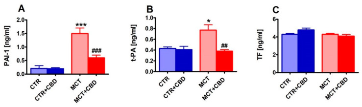 PMC7582795 – ijms-21-07077-f005