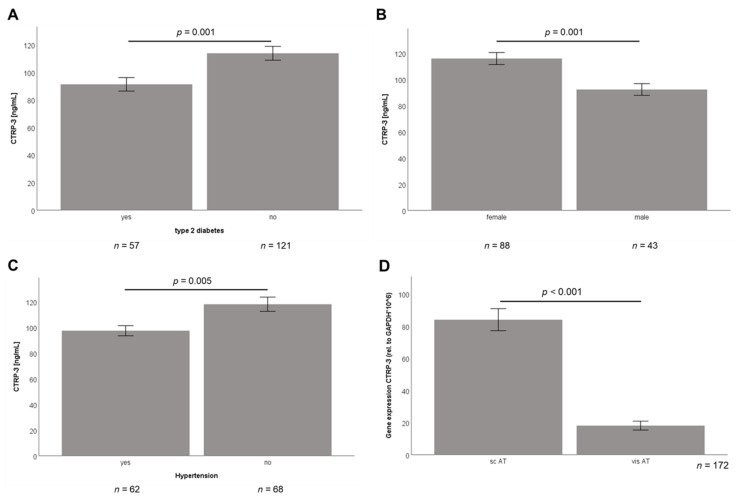 PMC7662344 – ijms-21-08168-f001