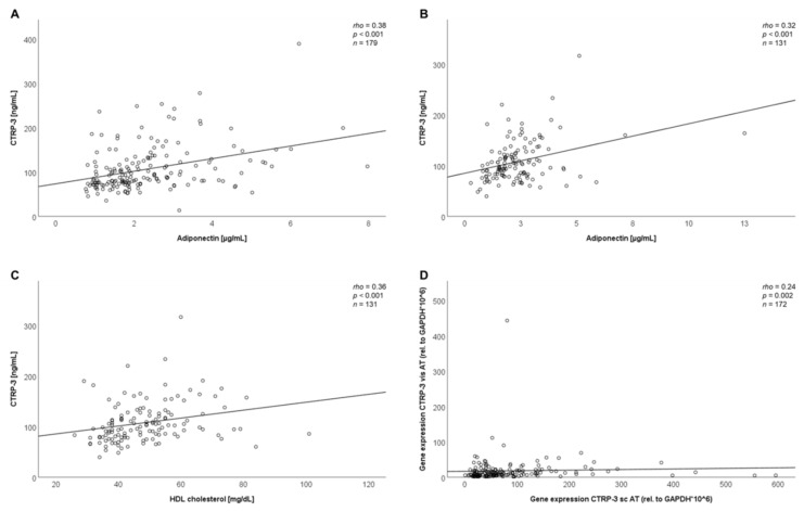 PMC7662344 – ijms-21-08168-f002