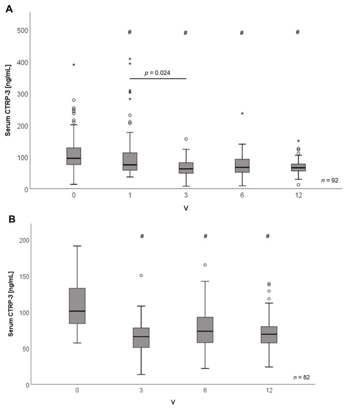 PMC7662344 – ijms-21-08168-f003