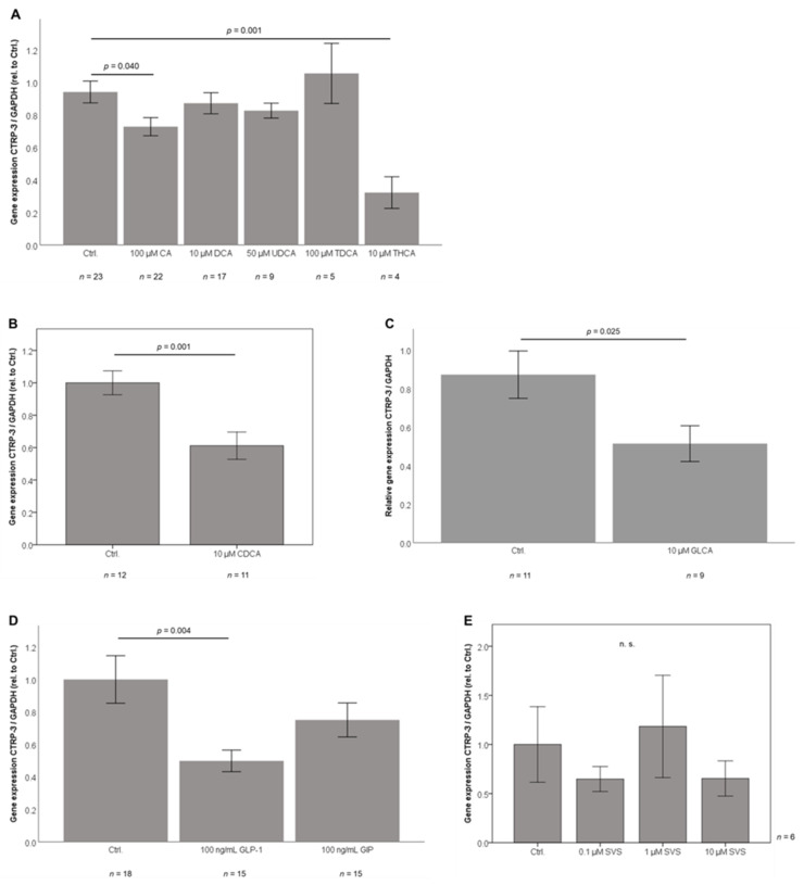PMC7662344 – ijms-21-08168-f004