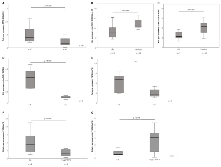 PMC7662344 – ijms-21-08168-f005