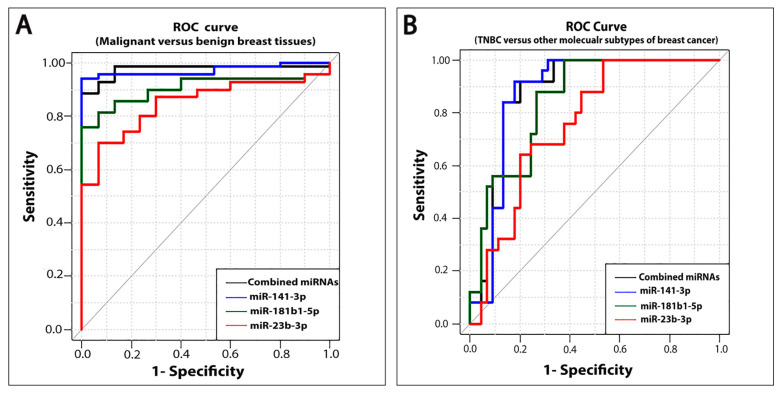 PMC7697480 – ijms-21-08589-f002