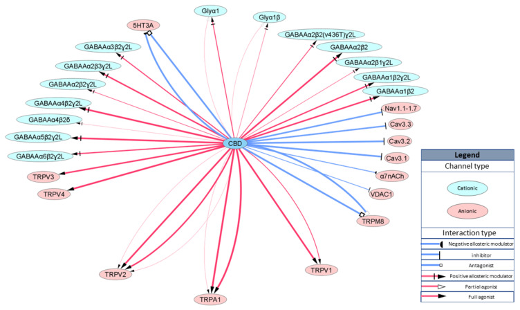 PMC7700528 – ijms-21-08870-f002