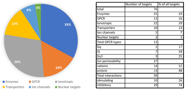 PMC7700528 – ijms-21-08870-f005