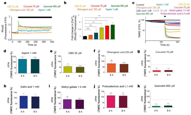 PMC7795267 – ijms-22-00204-f003