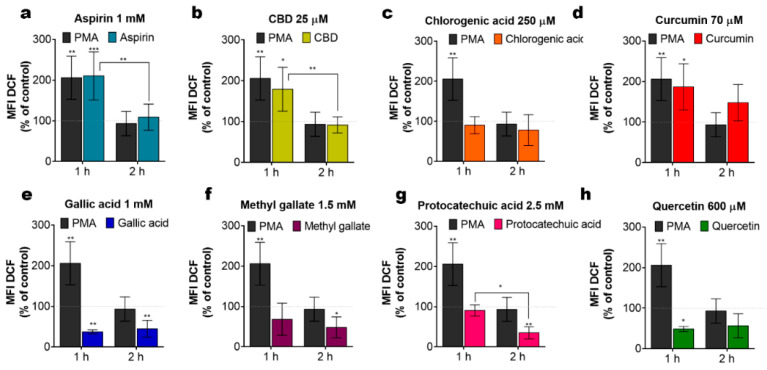 PMC7795267 – ijms-22-00204-f005