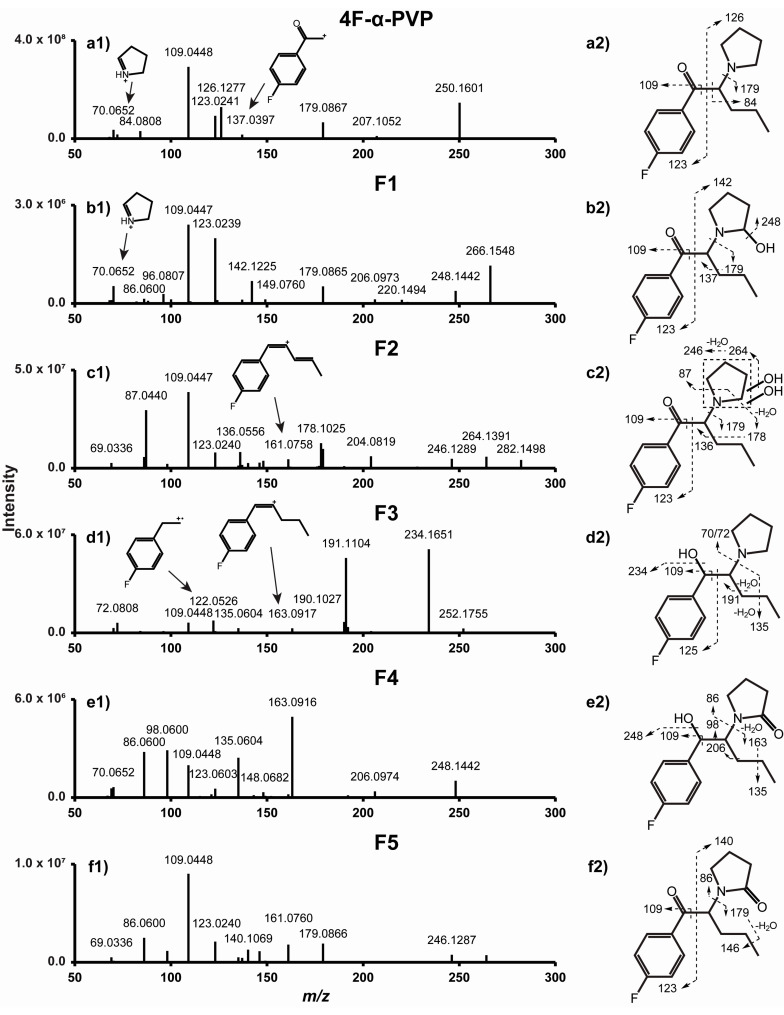 PMC7796222 – ijms-22-00230-f003