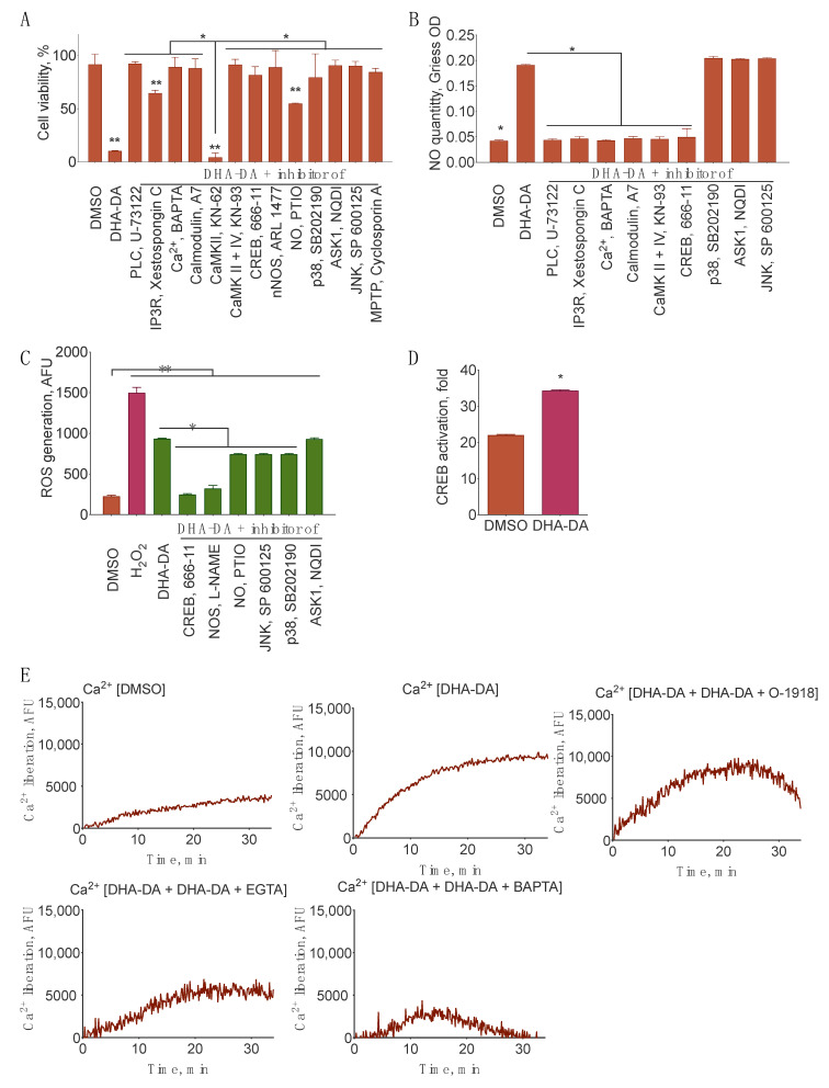 PMC7826688 – ijms-22-00622-f009