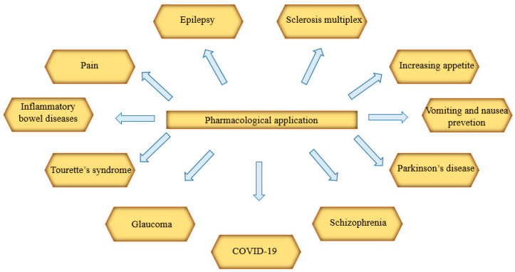 PMC7830475 – ijms-22-00778-f009