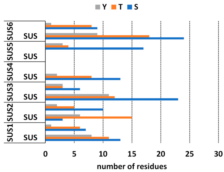 PMC7829918 – ijms-22-00851-f005