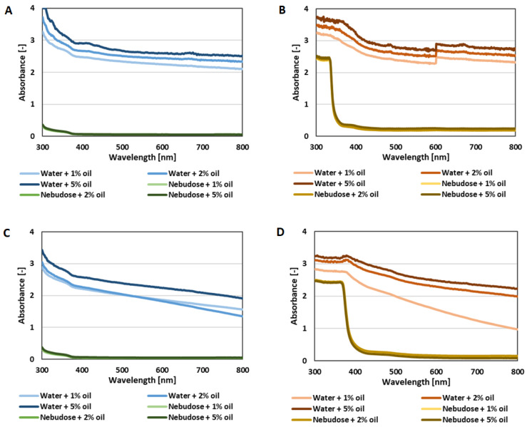 PMC7830832 – ijms-22-00887-f002