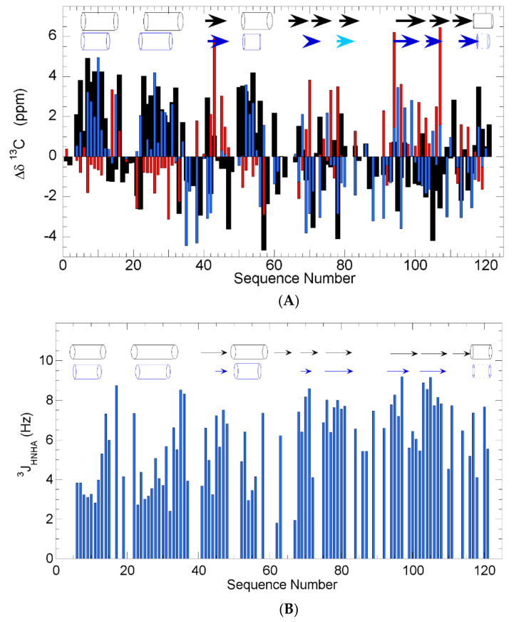 PMC7867098 – ijms-22-01439-f002