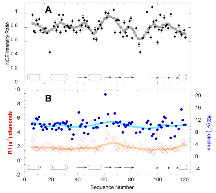 PMC7867098 – ijms-22-01439-f003