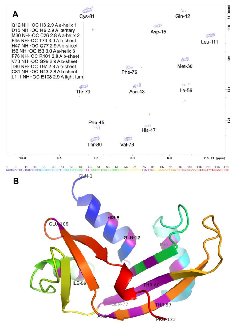 PMC7867098 – ijms-22-01439-f004