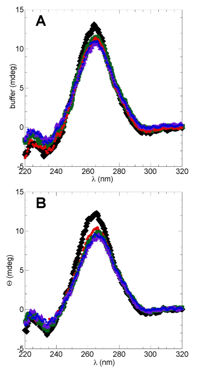 PMC7867098 – ijms-22-01439-f006