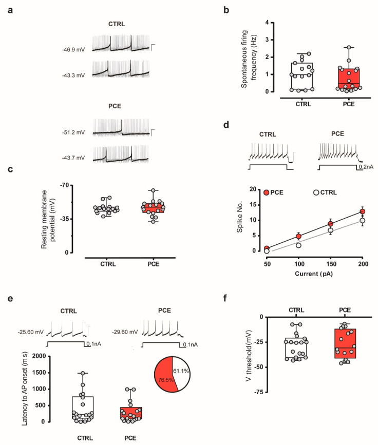 PMC7914408 – ijms-22-01666-f005