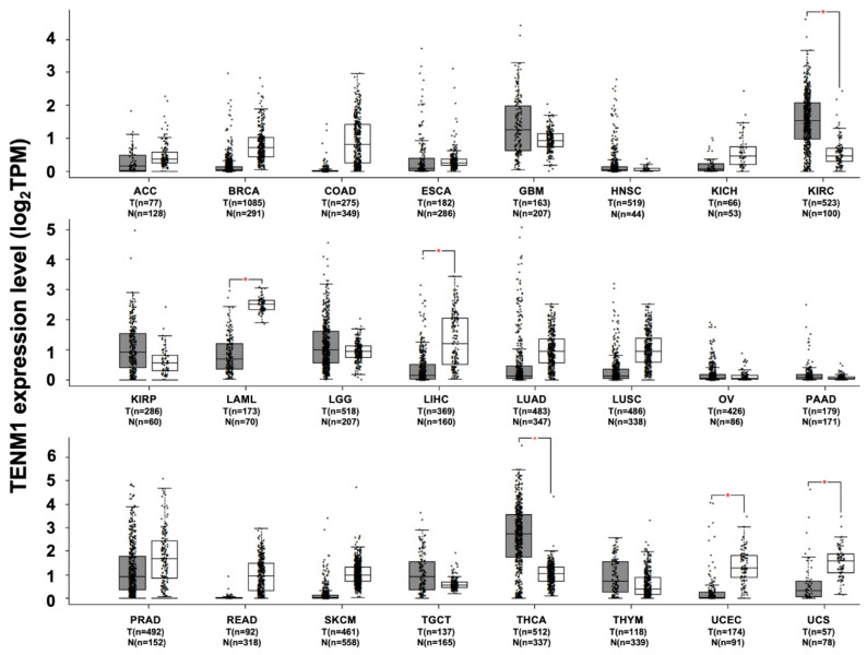 PMC7956758 – ijms-22-02321-f002