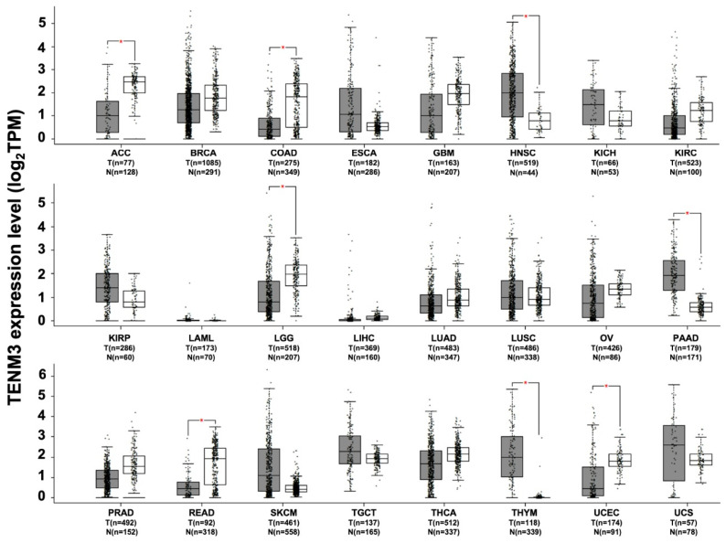 PMC7956758 – ijms-22-02321-f004