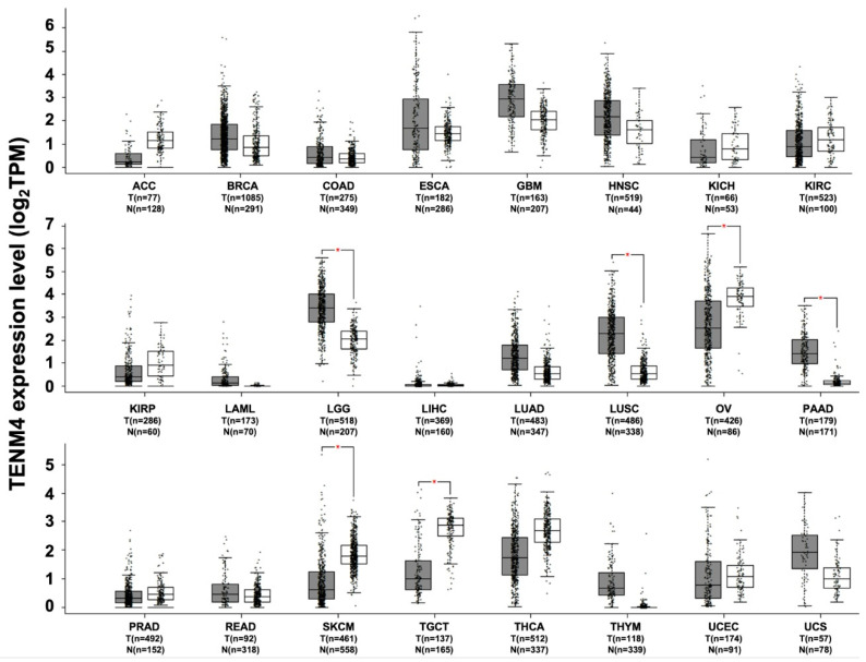 PMC7956758 – ijms-22-02321-f005
