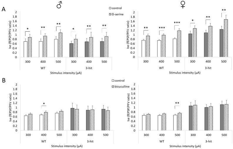 PMC7961987 – ijms-22-02644-f004