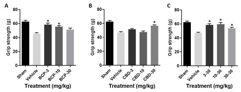 PMC7999270 – ijms-22-02866-f003