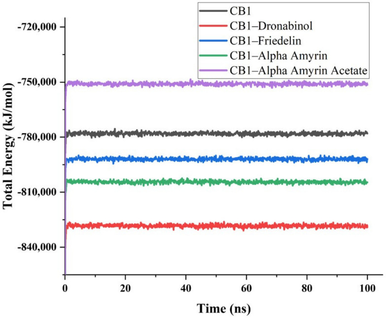 PMC8038099 – ijms-22-03595-f002