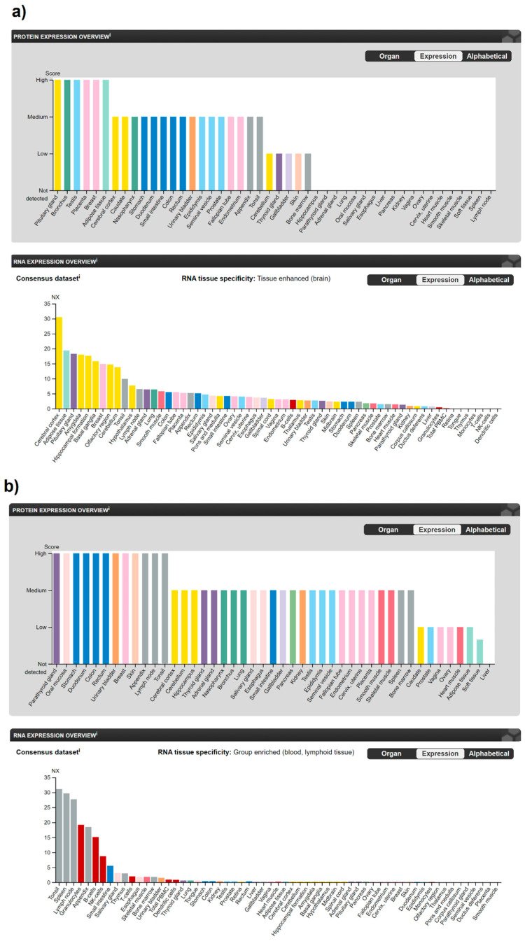 PMC8036872 – ijms-22-03661-f002