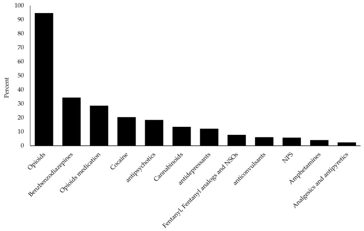 PMC8069063 – ijms-22-04000-f001