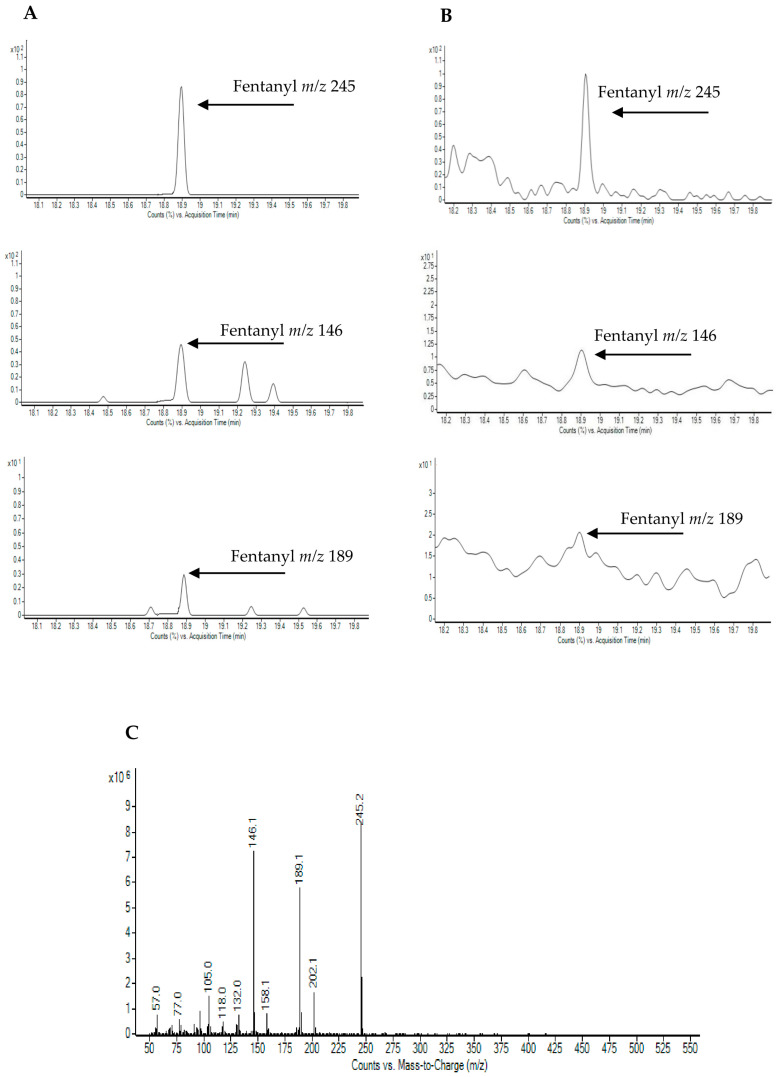 PMC8069063 – ijms-22-04000-f002