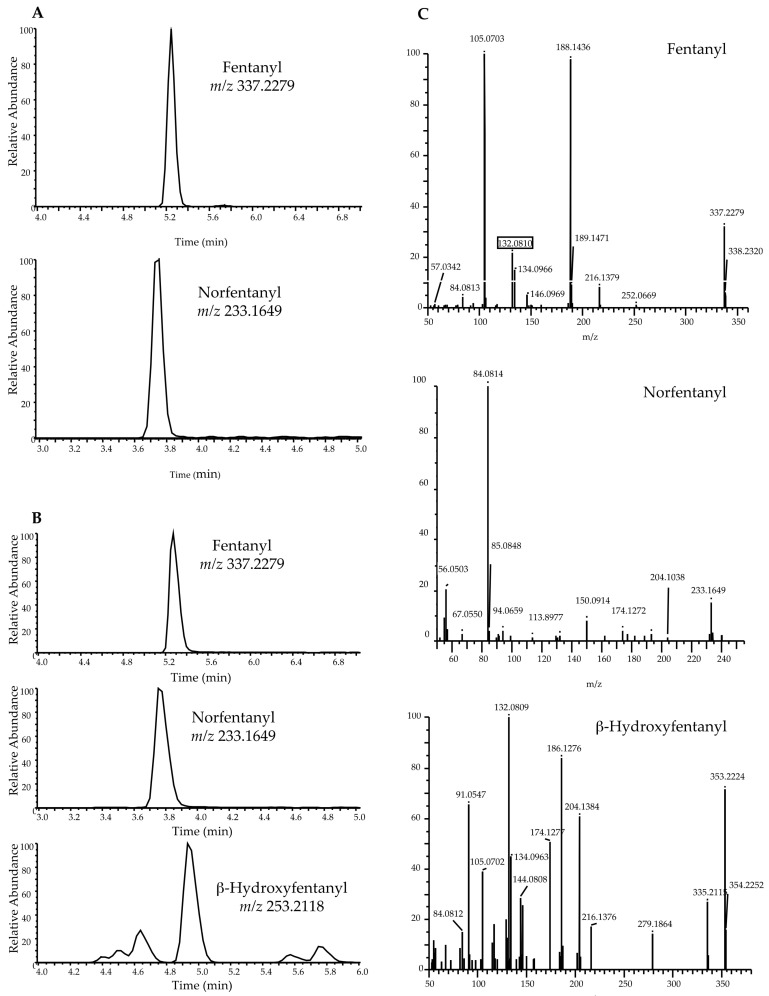 PMC8069063 – ijms-22-04000-f003