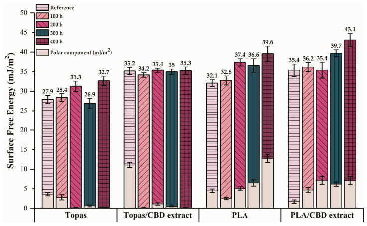 PMC8070550 – ijms-22-04012-f001