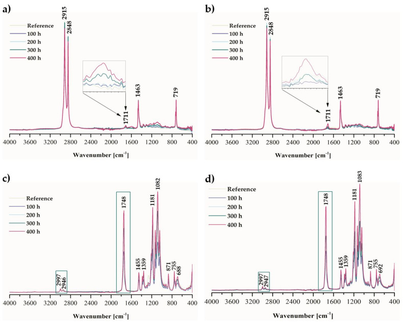 PMC8070550 – ijms-22-04012-f003