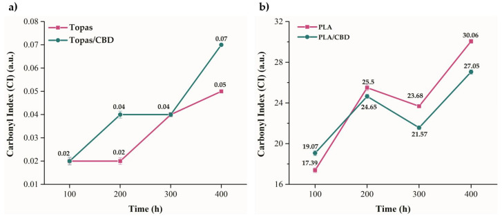 PMC8070550 – ijms-22-04012-f004