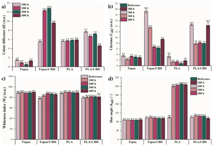 PMC8070550 – ijms-22-04012-f005