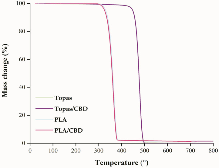 PMC8070550 – ijms-22-04012-f006